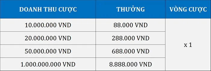 thuong ae888 choi slot nhan 8888k noi ngay