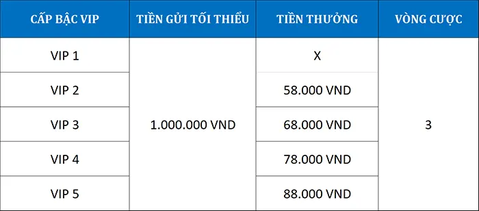 thuong ae888 gui tien gio vang